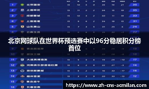 北京网球队在世界杯预选赛中以96分稳居积分榜首位